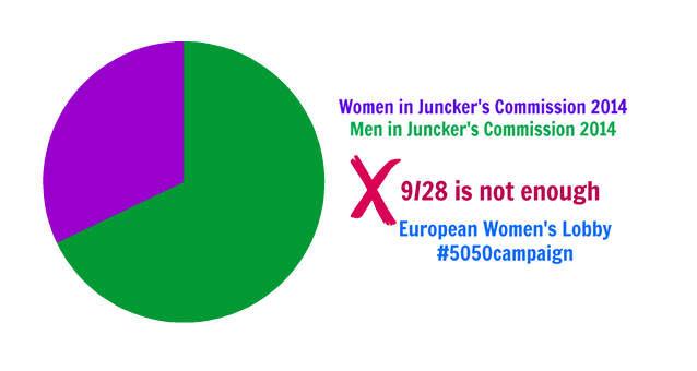 Women hold up half the sky: No gender mirroring in Team Juncker 