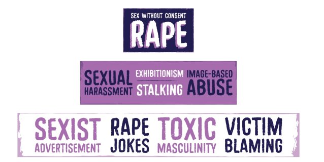 Piramid Sexual violence Rape