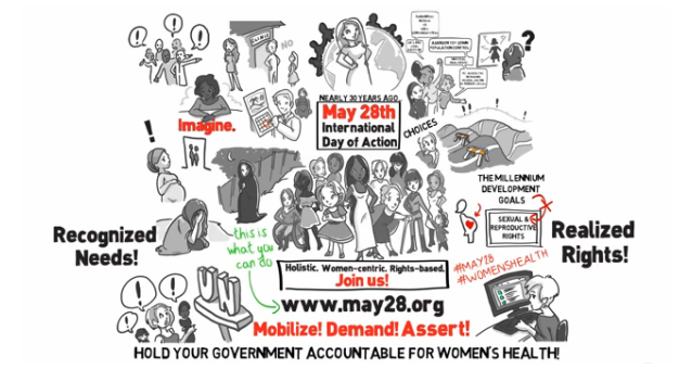 International Day of Action for Women's Health #May28 #WomensHealth